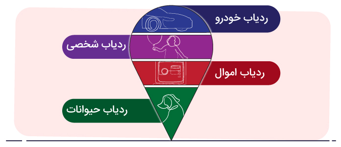 انواع ردیاب ماهواره ای